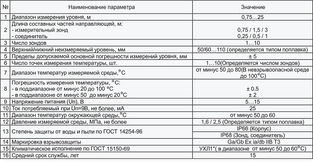 050-052.ПМП-128 (СИ СЕНС) табл. 2.jpg