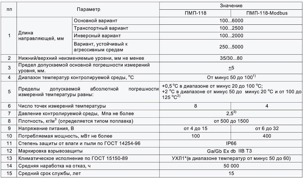 053-055.ПМП-118 (СИ СЕНС) табл. 2.jpg
